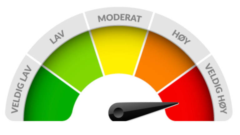Illustrasjon som viser risikometeret
